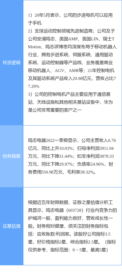 8月1日鸣志电器涨停分析:机器人,手机产业链,华为产业链概念热股_股票