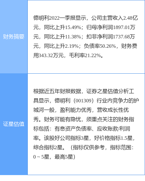 异动快报德明利0013098月2日14点26分封涨停板