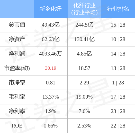 股票行情快报新乡化纤8月2日主力资金净卖出110894万元