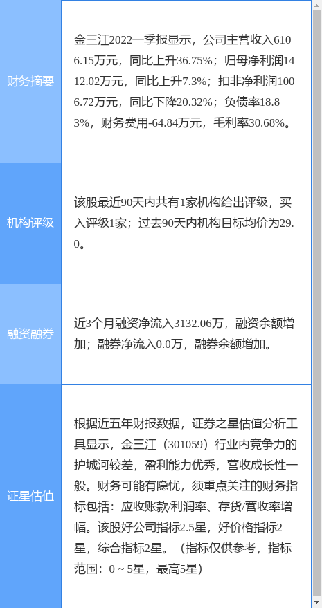 异动快报金三江3010598月11日13点1分封涨停板