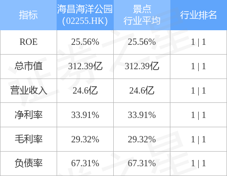 海昌海洋公园(02255.hk)委任林咏珊为授权代表_股票频道_证券之星