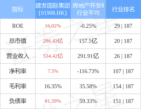 建发国际集团01908hk董事会主席兼执行董事庄跃凯正接受厦门市纪委监