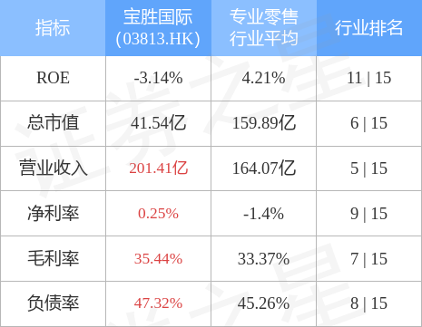 宝胜国际(03813.hk:余焕章获任主席,执行董事_股票频道_证券之星