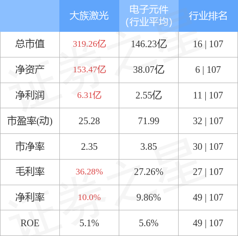 股票行情快报大族激光9月2日主力资金净买入370882万元