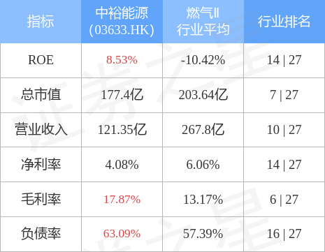 中裕能源03633hk发布公告该公司将于2022年11月15日派发中期股息每股