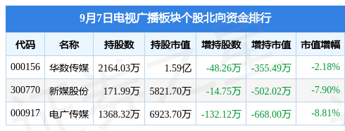 91万元_股票频道_证券之星