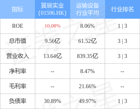 翼辰实业01596hk委任郑知行为非执行董事