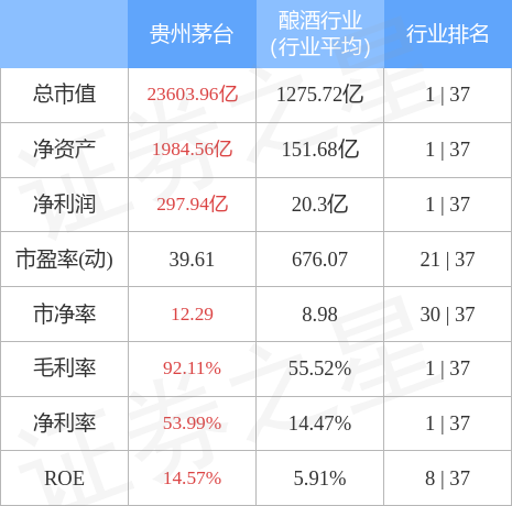 股票行情快报贵州茅台9月13日主力资金净买入532亿元