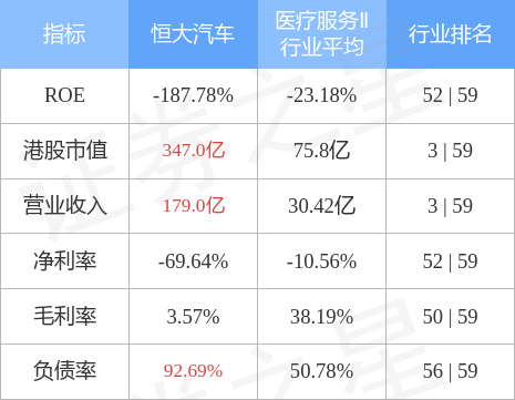 hk)公布"恒驰5"于2022年9月16日在天津工厂量产,10月开启交付_股票