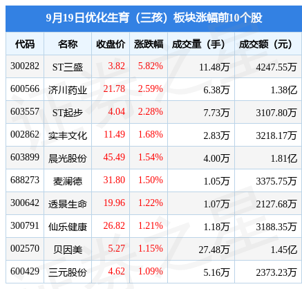 89,奥飞娱乐领跌,主力资金净流出4.92亿元_股票频道_证券之星