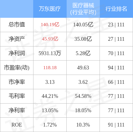 股票行情快报万东医疗9月22日主力资金净卖出25010万元