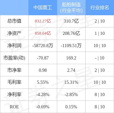 股票行情快报中国重工9月22日主力资金净买入220204万元