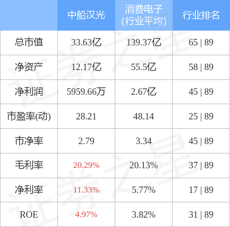 本周盘点919923中船汉光周跌139主力资金合计净流入33730万元