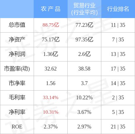 股票行情快报农产品9月28日主力资金净卖出27351万元