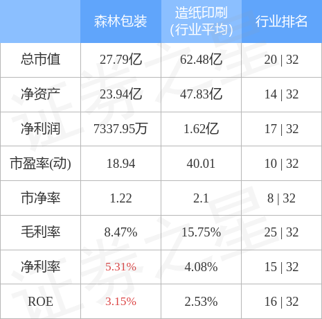 本周盘点926930森林包装周跌320主力资金合计净流入24690万元