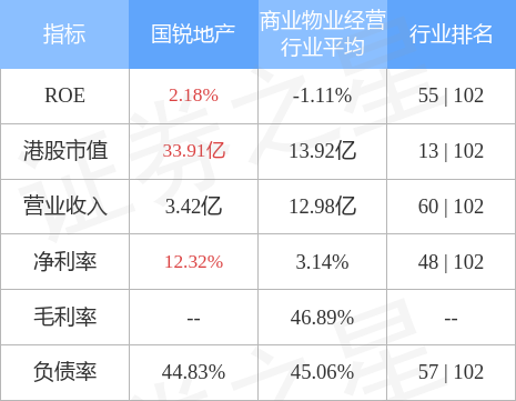 国锐地产00108hk附属为北京建工路桥向厦门国际银行借