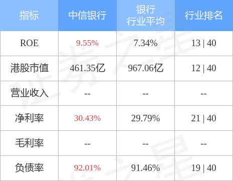 中信银行00998hk截至9月末累计335万元中信转债转为a股