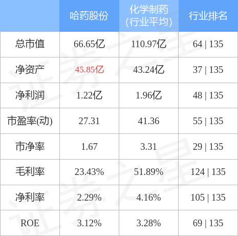 股票行情快报哈药股份10月10日主力资金净买入12882万元