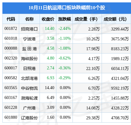 49亿元_股票频道_证券之星