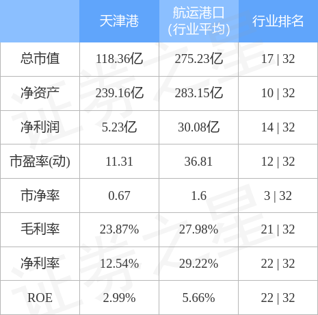 股票行情快报天津港10月11日主力资金净卖出12722万元