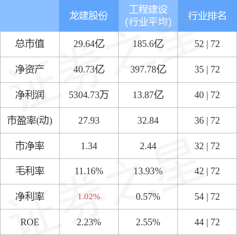 股票行情快报龙建股份10月12日主力资金净买入12404万元