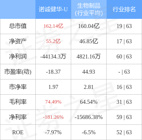 股票行情快报诺诚健华10月12日主力资金净卖出24002万元