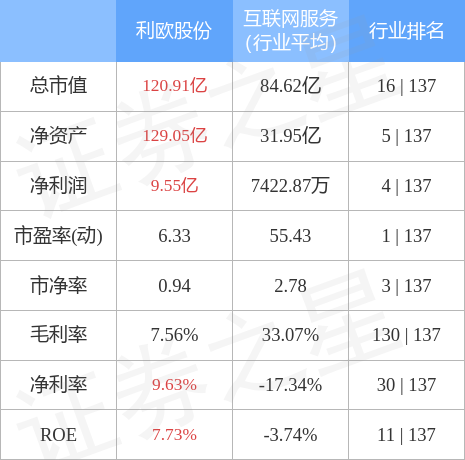 股票行情快报利欧股份10月12日主力资金净卖出18641万元