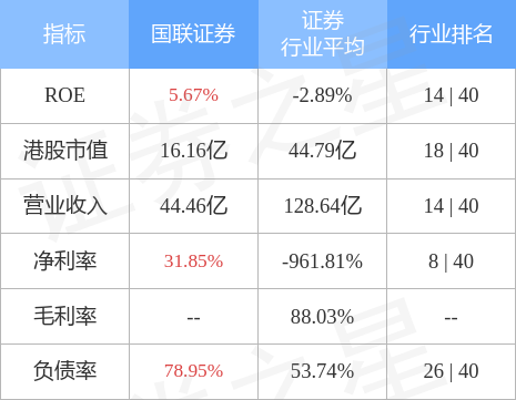 国联证券01456hk拟非公开发行不超过6亿股a股股票相关事宜获无锡市