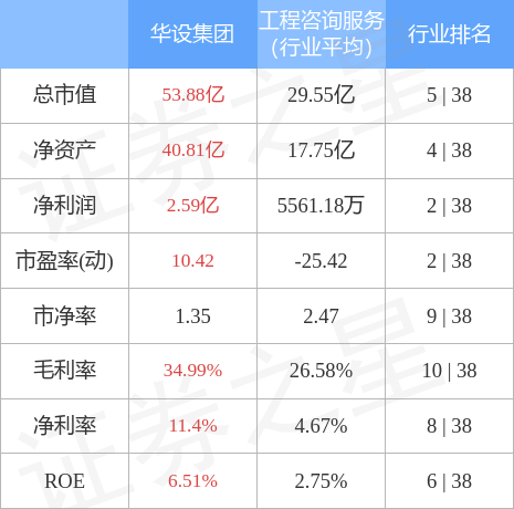 股票行情快报华设集团10月13日主力资金净买入1655万元