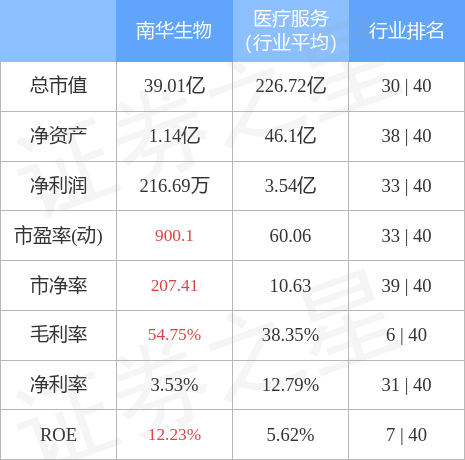 南华生物10月13日主力资金净买入57448万元