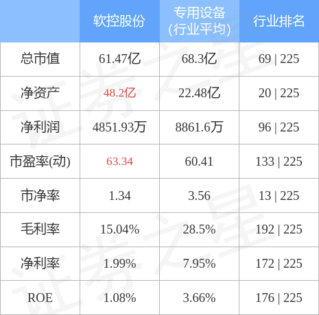 股票行情快报软控股份10月13日主力资金净卖出134628万元