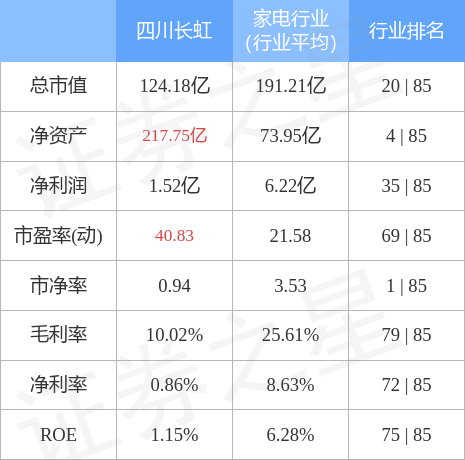 股票行情快报四川长虹10月14日主力资金净买入23362万元