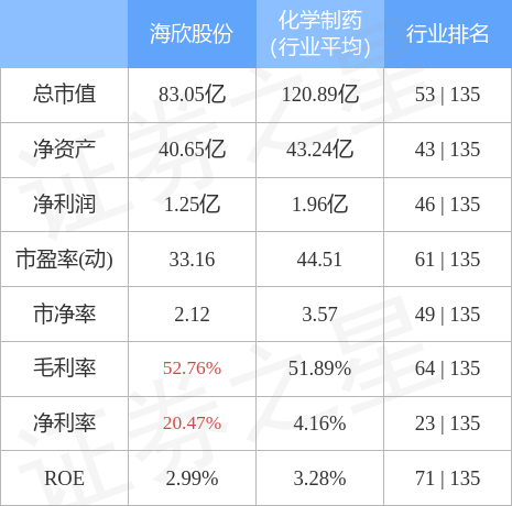 本周盘点10101014海欣股份周涨601主力资金合计净流出13653万元