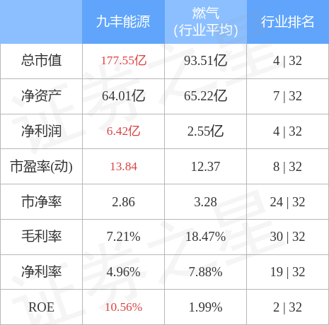 九丰能源10月14日主力资金净卖出362951万元