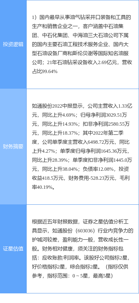 10月17日如通股份涨停分析油服概念热股