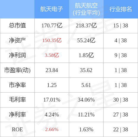 股票行情快报航天电子10月17日主力资金净买入167078万元