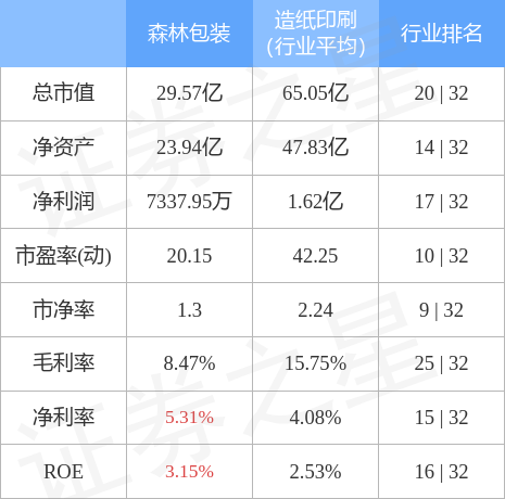 股票行情快报森林包装10月18日主力资金净买入000元