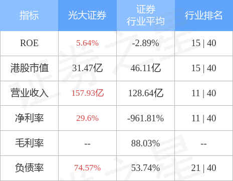 光大证券06178hk及子公司今年累计获得政府补助约362亿元