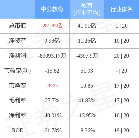 中公教育10月18日主力资金净卖出34127万元