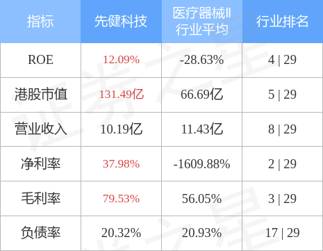 先健科技01302hk主动脉弓支架系统开窗型进入国家药品监督管理局创新