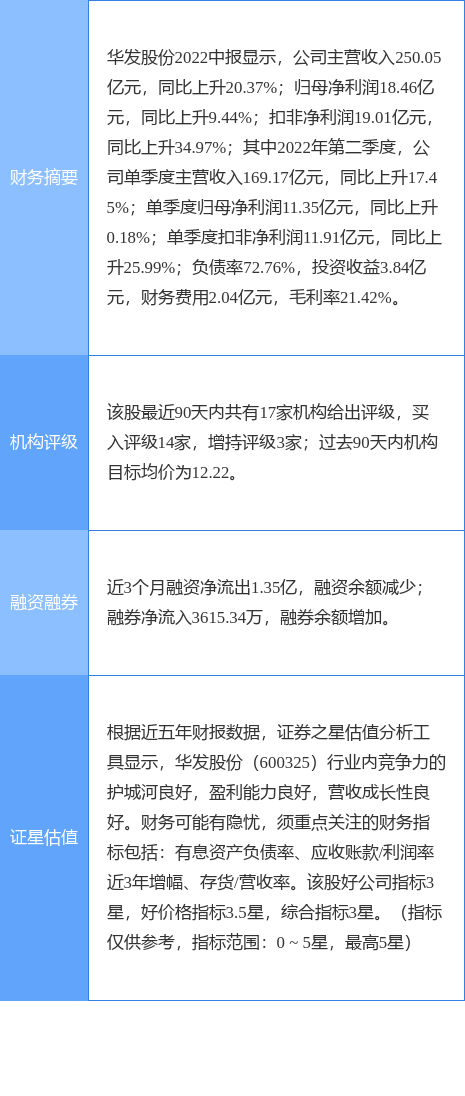 华发股份涨526国信证券一个月前给出买入评级