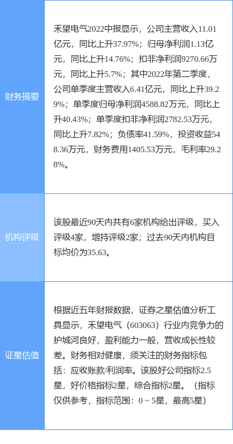 禾望电气涨519光大证券一个月前给出买入评级