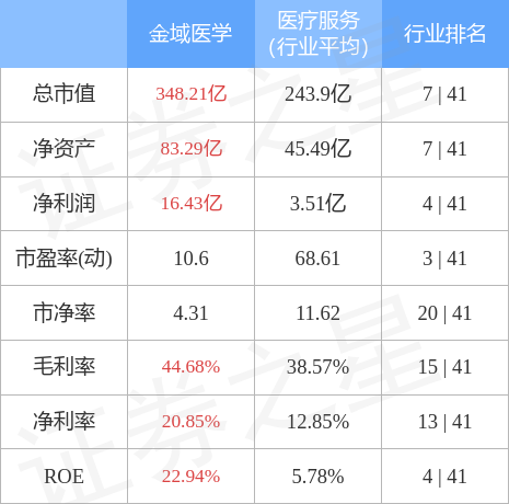 本周盘点10171021金域医学周涨591主力资金合计净流入518544万元