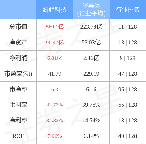 澜起科技10月20日主力资金净买入864189万元