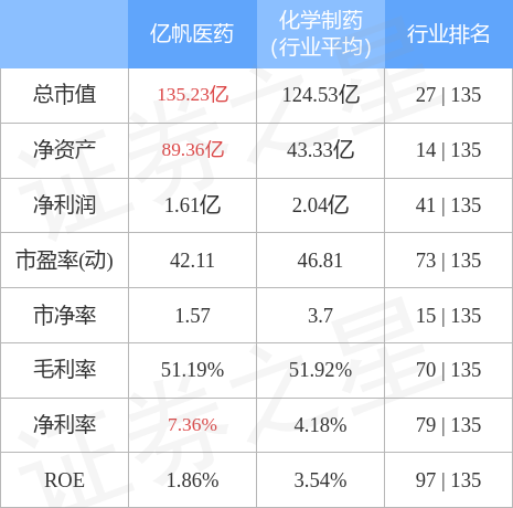 股票行情快报亿帆医药10月21日主力资金净卖出54546万元