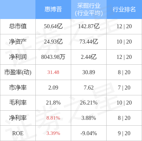 本周盘点10171021惠博普周跌234主力资金合计净流出510503万元