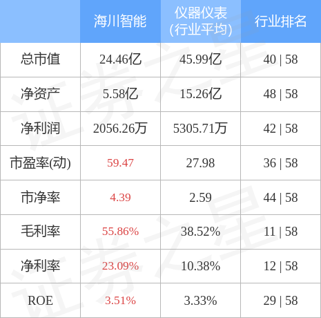 海川智能10月21日主力资金净买入13565万元