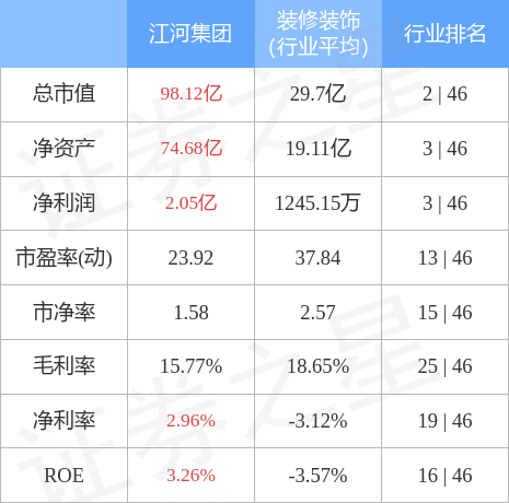 异动快报：江河集团（601886）10月25日14点48分触及涨停板_盘中异动_ 