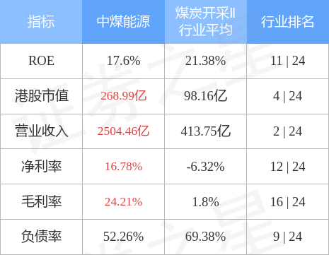 中煤能源01898hk赵荣哲获委任为公司总裁