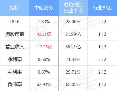 中船防务00317hk拟调增子公司对广州文船重工的新增担保额度金额21亿